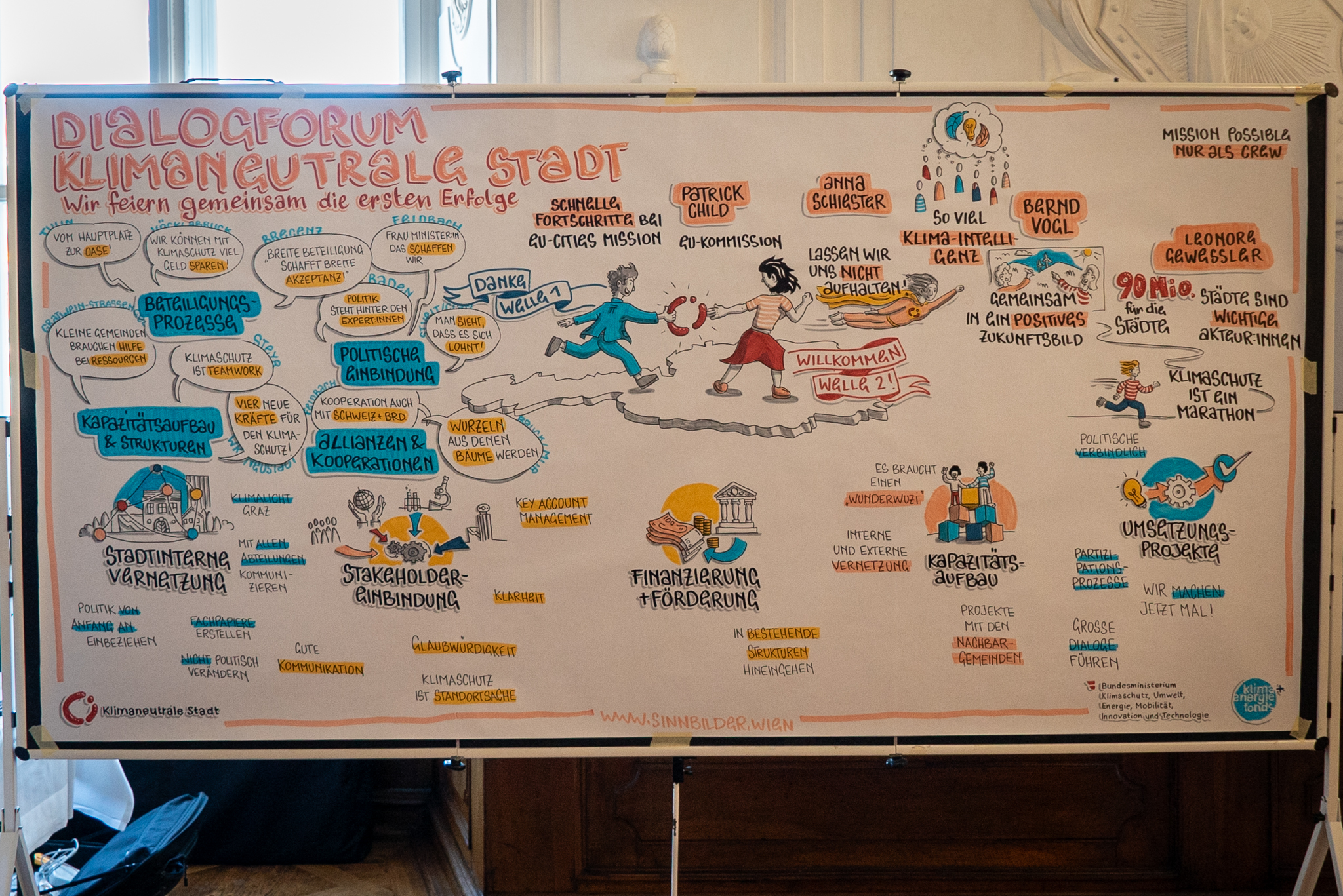 Am Montag, den 21. Oktober 2024, trafen sich 35 österreichische Pionierstädte in Salzburg zum Dialogforum „Klimaneutrale Stadt“, darunter auch Stadträtin Janine Bex und weitere VertreterInnen der Stadt Innsbruck. Die Mission „Klimaneutrale Stadt“ unterstützt Städte und Kommunen dabei, durch Forschung und Entwicklung schneller klimaneutral zu werden. Das Know-how und die Strategien und Maßnahmen, die zur Erreichung der Klima- und Energieziele beitragen, werden mit anderen Städten ausgetauscht und gefördert. Die Städte werden dabei vom Klimaschutzministerium (BMK) und dem Klima- und Energiefonds unterstützt.